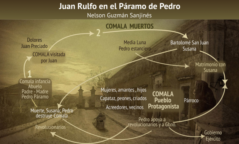 Juan Rulfo en el Páramo de Pedro